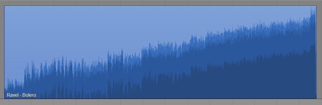 The crescendo is seen in the waveform here, getting bigger and bigger.