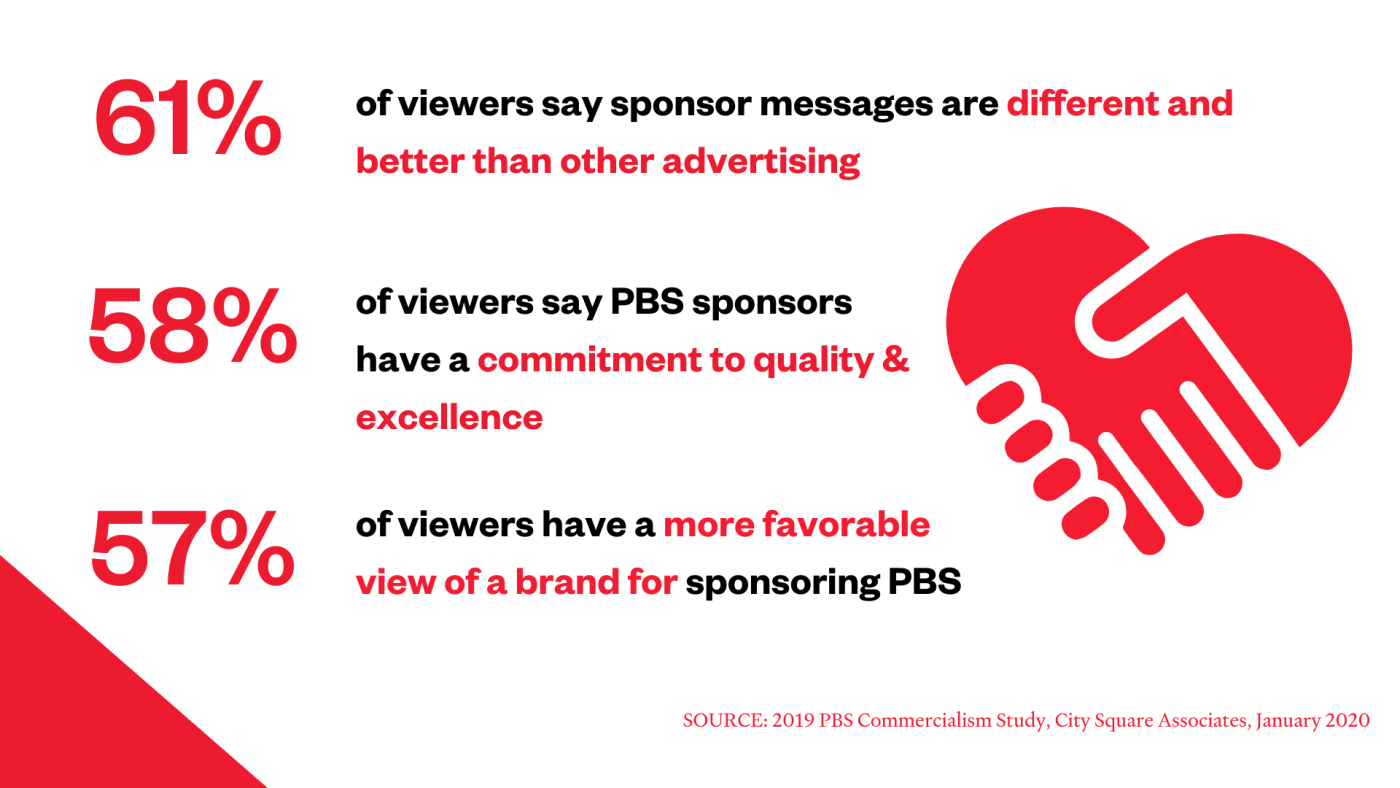 Audiences Think Highly of PBS Sponsors_FF